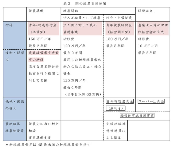図13-2