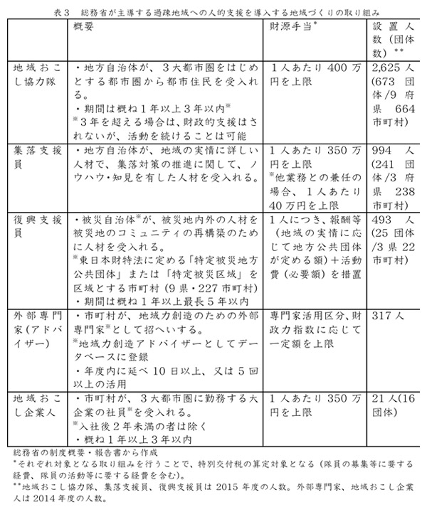 図13-3