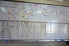 授業