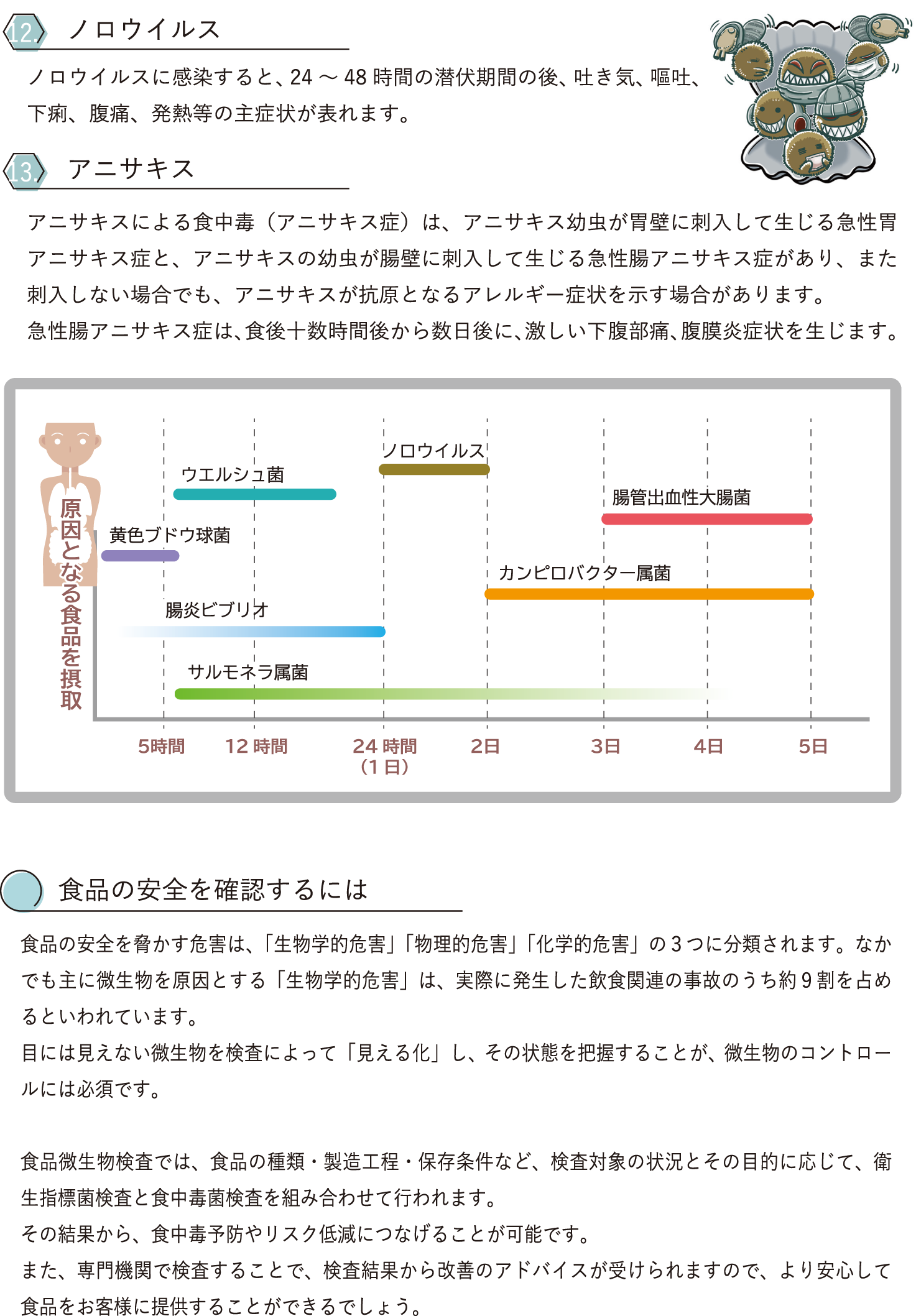 食中毒は何時間後に発症する？ P.3