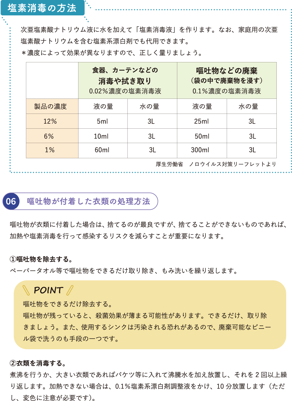 ノロウイルスによる食中毒の症状 P.4