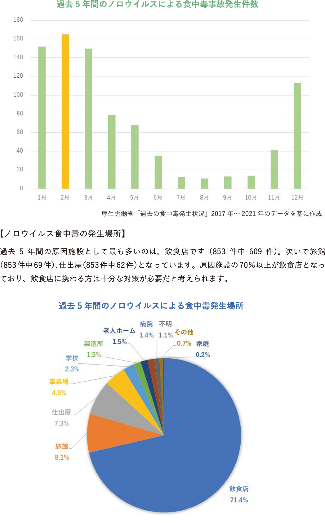家庭でのノロウイルス対策 P.2