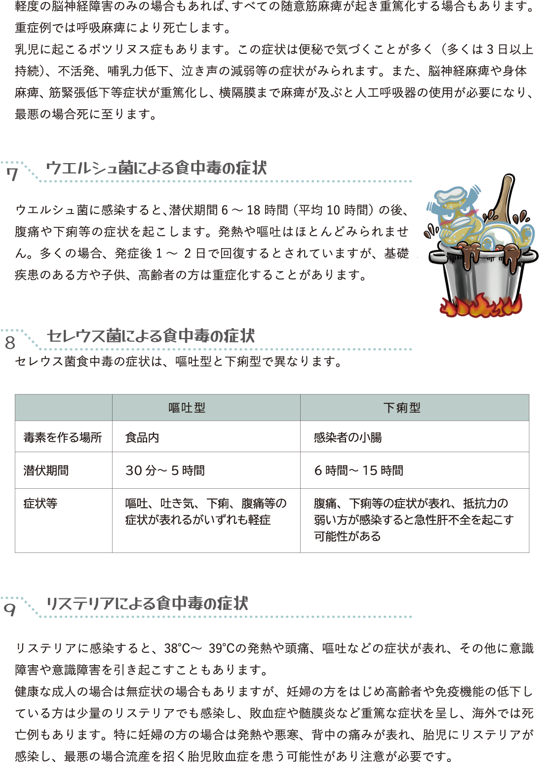 食中毒の症状について P.3