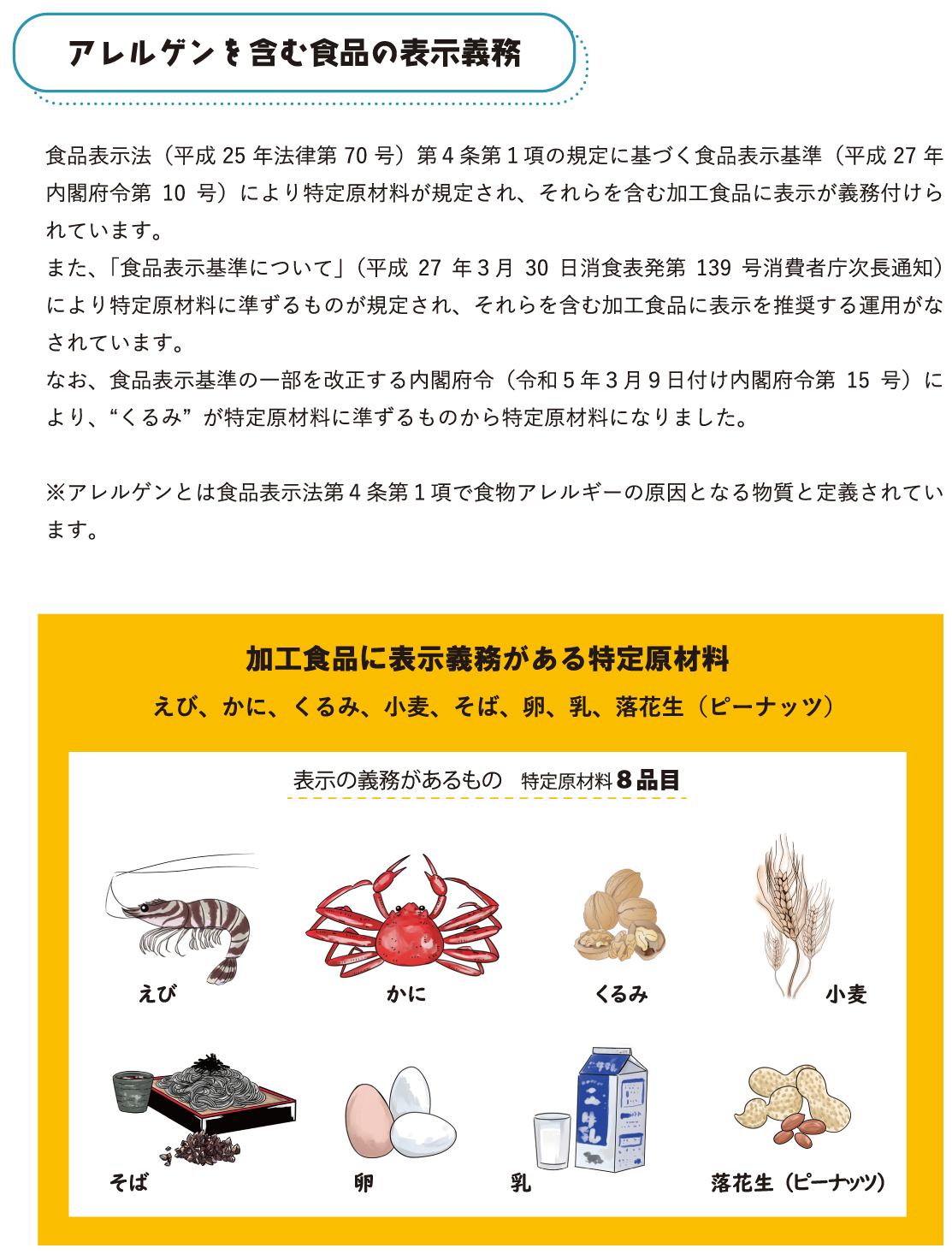 食物アレルギーの症状 P.3