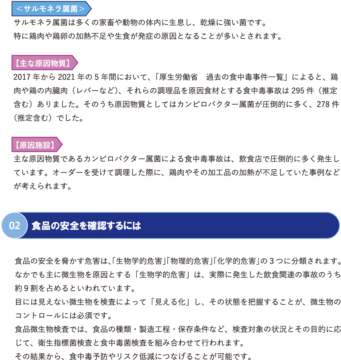 鶏肉による食中毒について P.2
