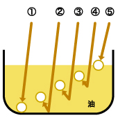 油の画像