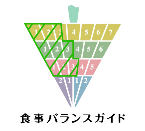 バランスガイドの画像