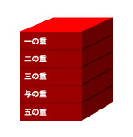 重箱のイラスト画像